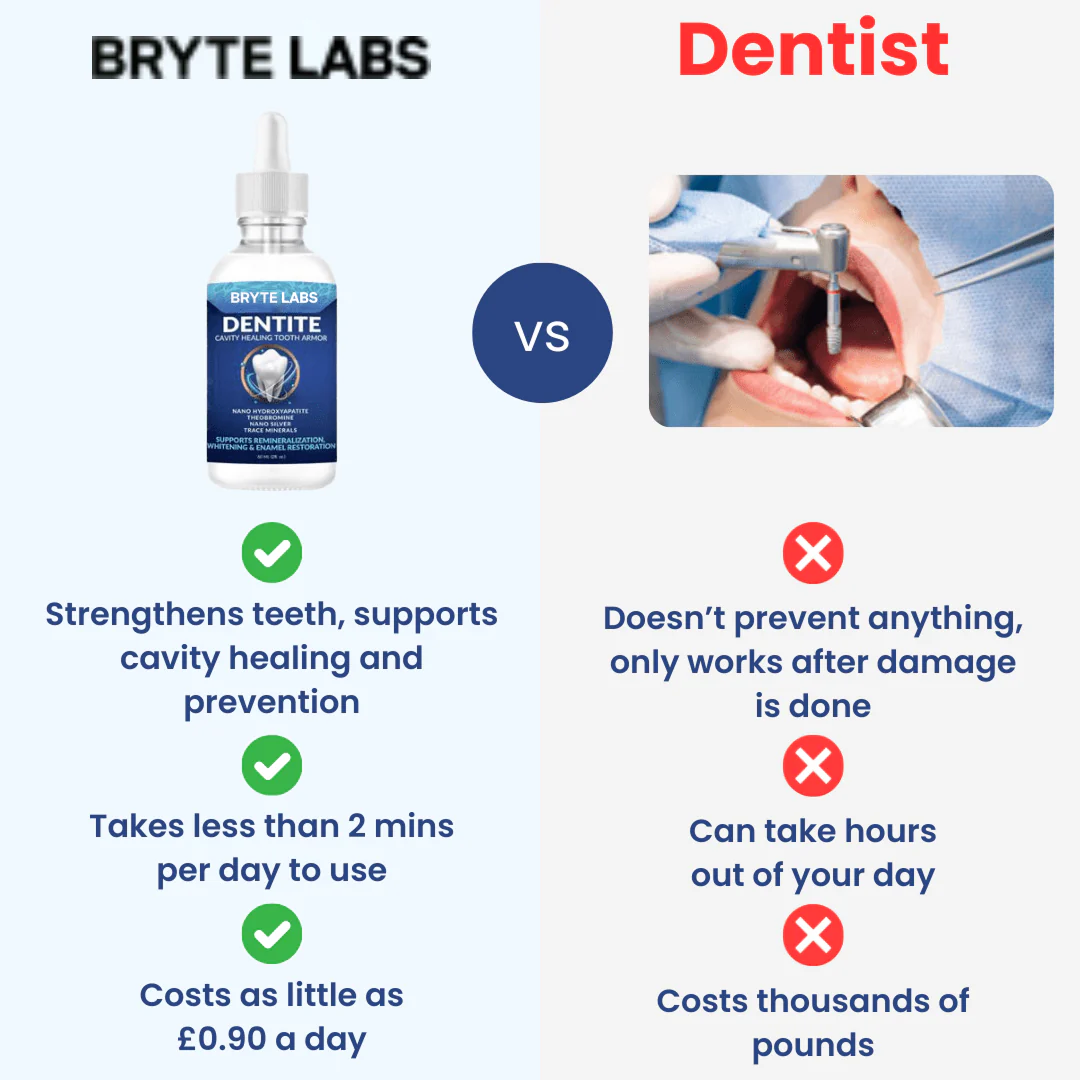 Hydroxyapatite Remineralizing Tooth Armor - Image 5
